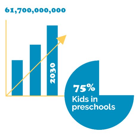 Daycare for Sale Franchise Investments 001
